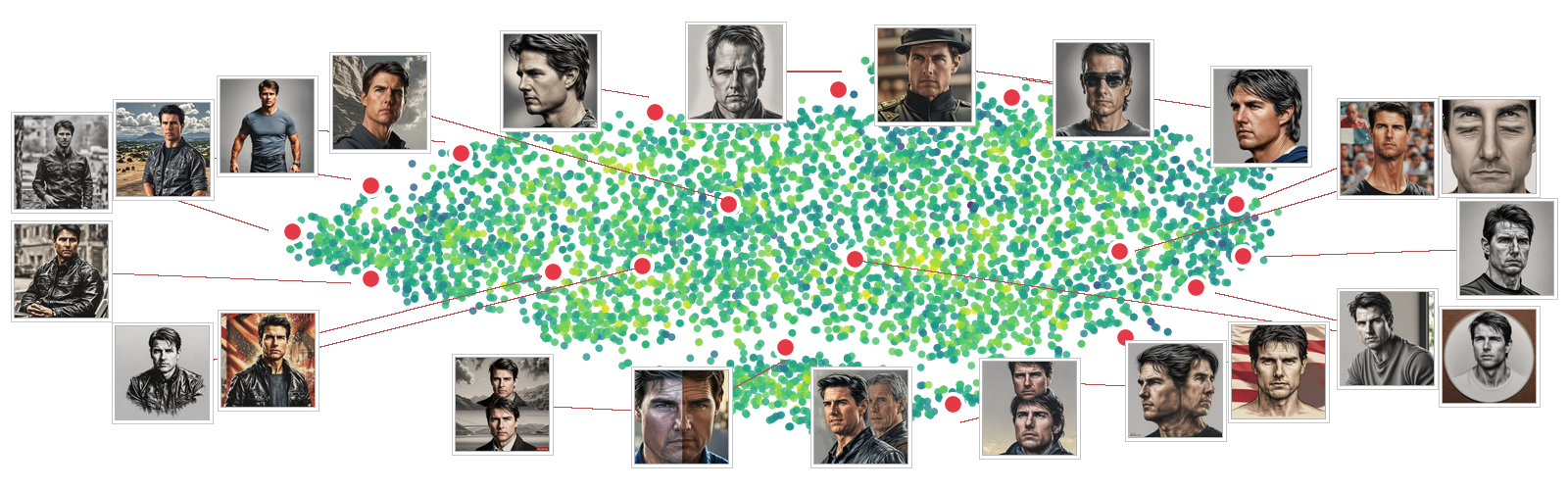 DNS t-SNE embedding with sample portraits